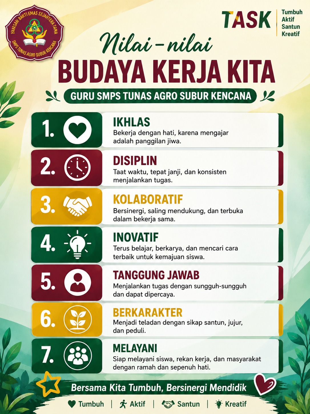 NILAI-NILAI BUDAYA KERJA GURU SMPS TASK